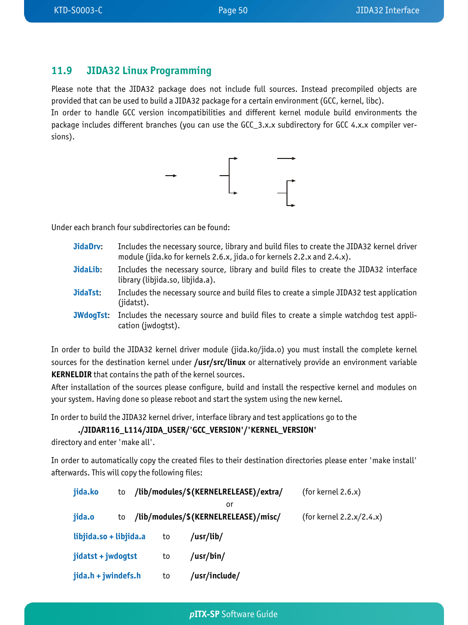 9 jida32 linux programming, Pitx-sp software guide | Kontron pITX-SP User Manual | Page 54 / 59