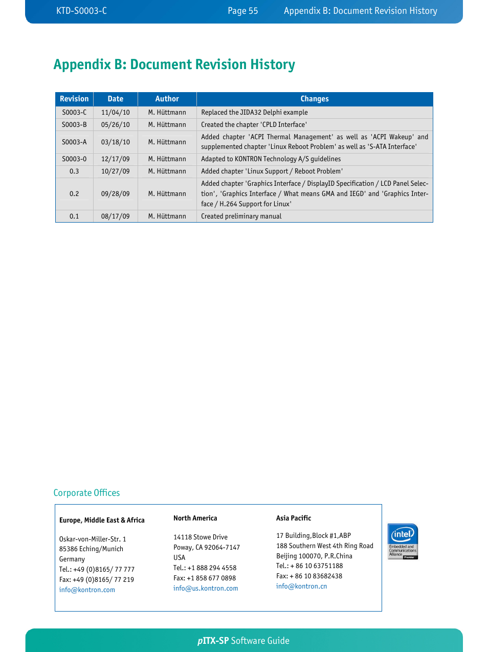Appendix b: document revision history, Pitx-sp software guide, Corporate offices | Kontron pITX-SP User Manual | Page 59 / 59