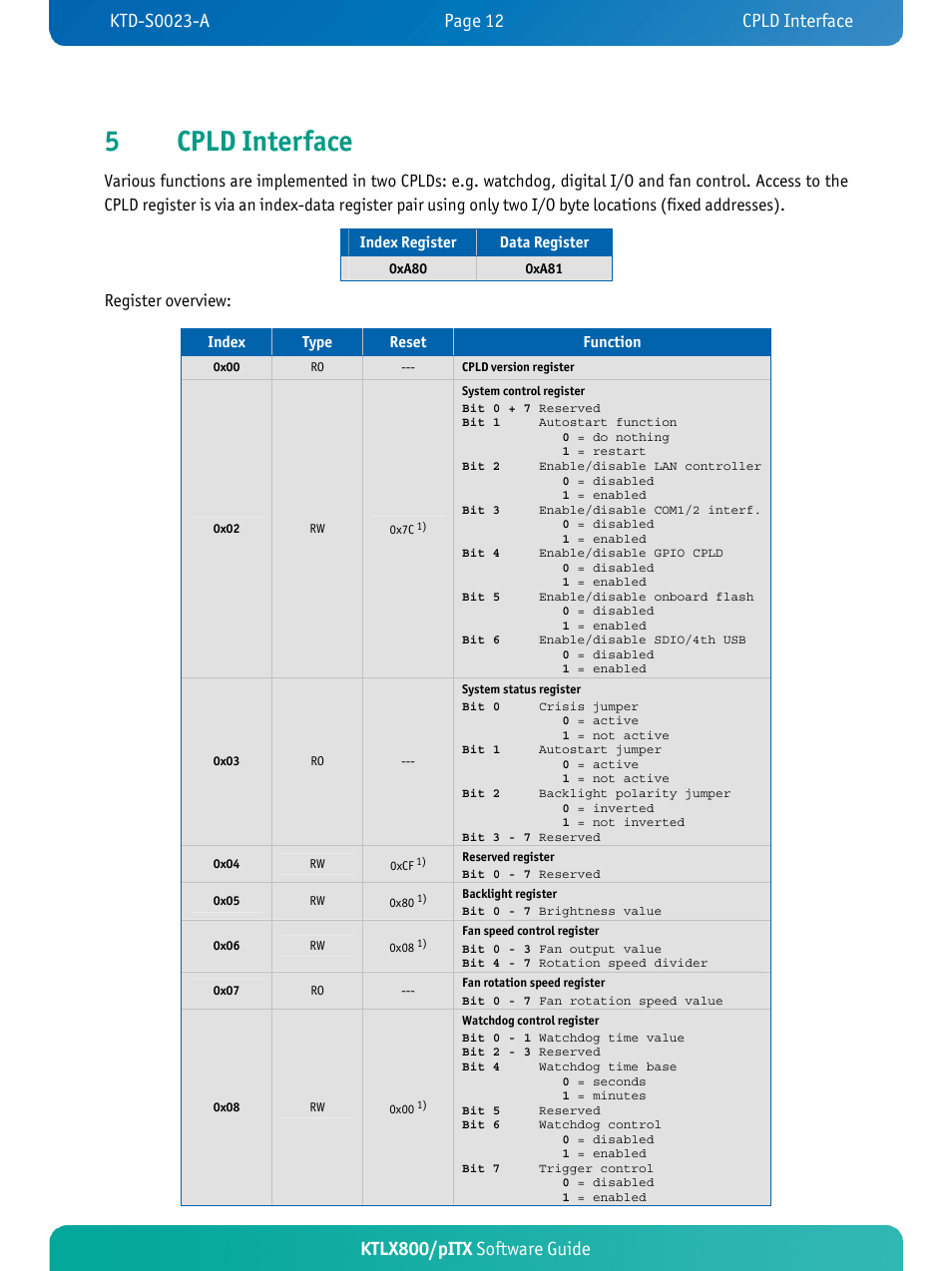 5cpld interface, Ktlx800/pitx software guide, Register overview | Kontron KTLX800-pITX User Manual | Page 15 / 37
