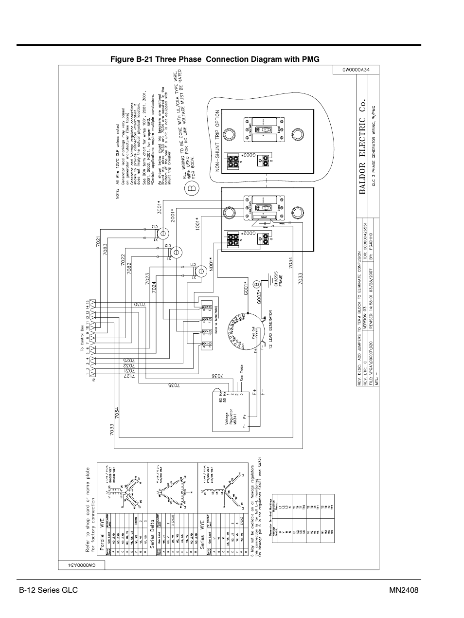 Baldor GLC40 User Manual | Page 100 / 114