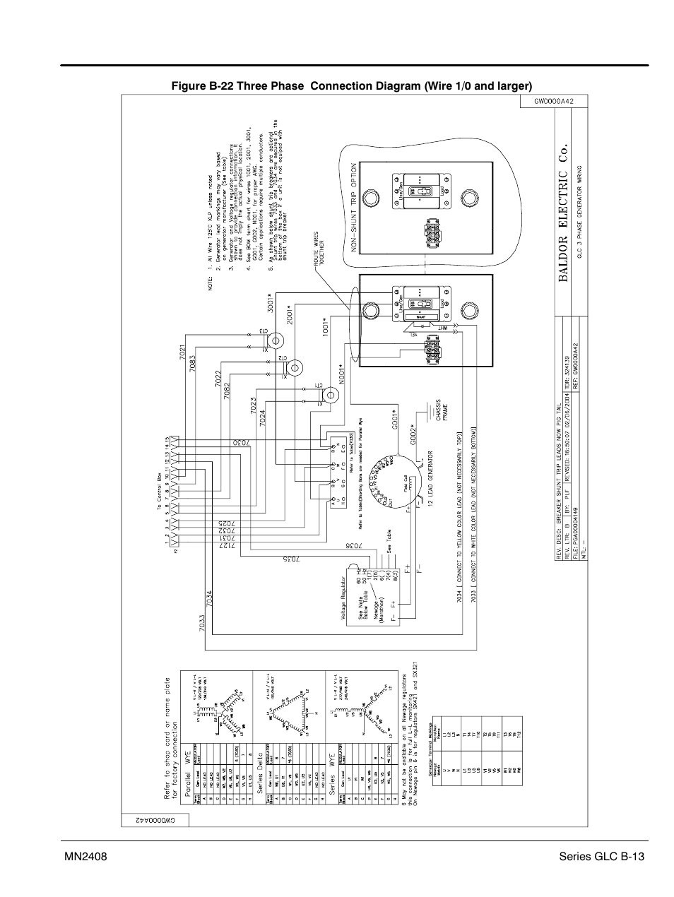 Baldor GLC40 User Manual | Page 101 / 114