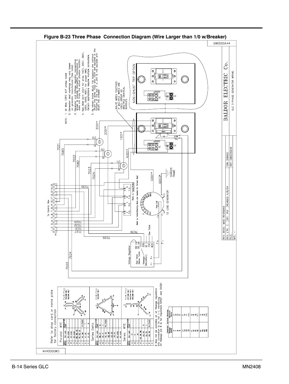 Baldor GLC40 User Manual | Page 102 / 114