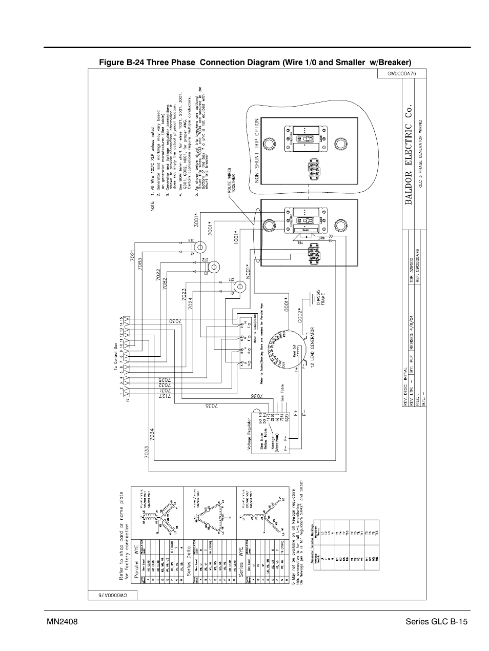 Baldor GLC40 User Manual | Page 103 / 114