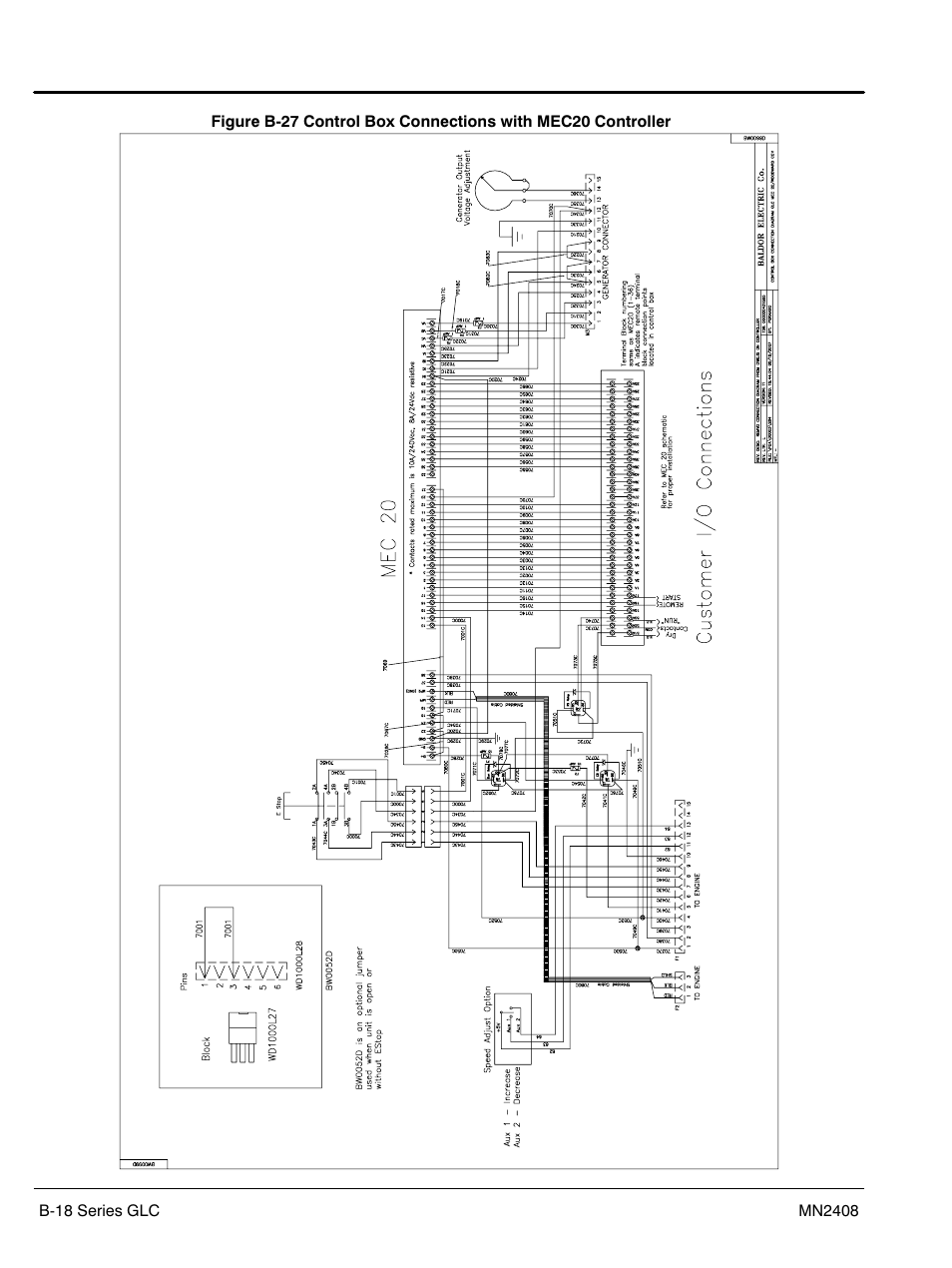 Baldor GLC40 User Manual | Page 106 / 114