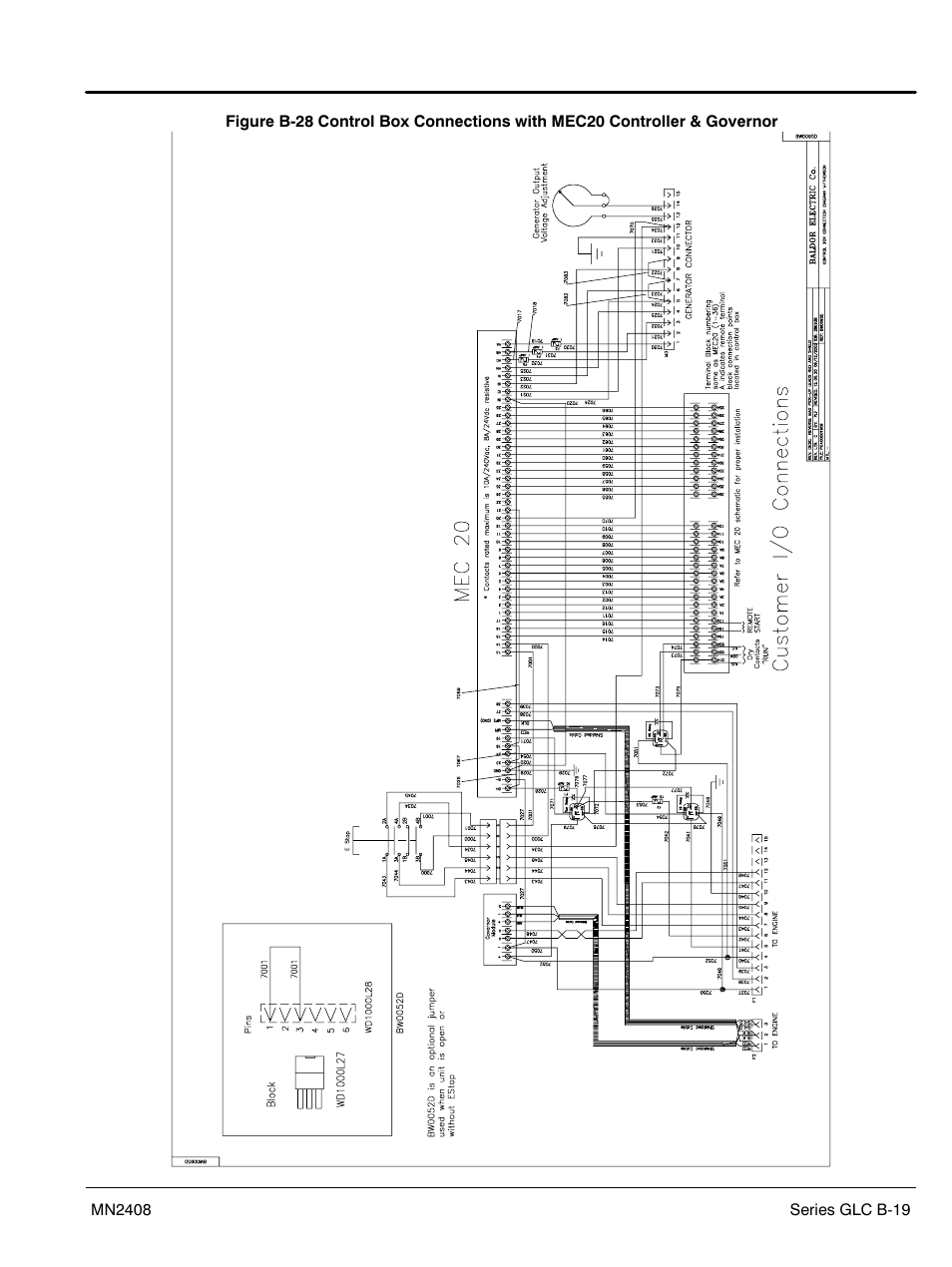 Baldor GLC40 User Manual | Page 107 / 114