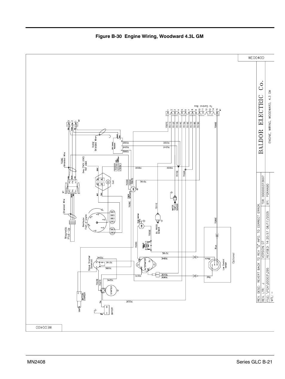 Baldor GLC40 User Manual | Page 109 / 114