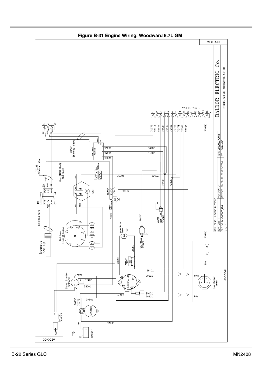 Baldor GLC40 User Manual | Page 110 / 114