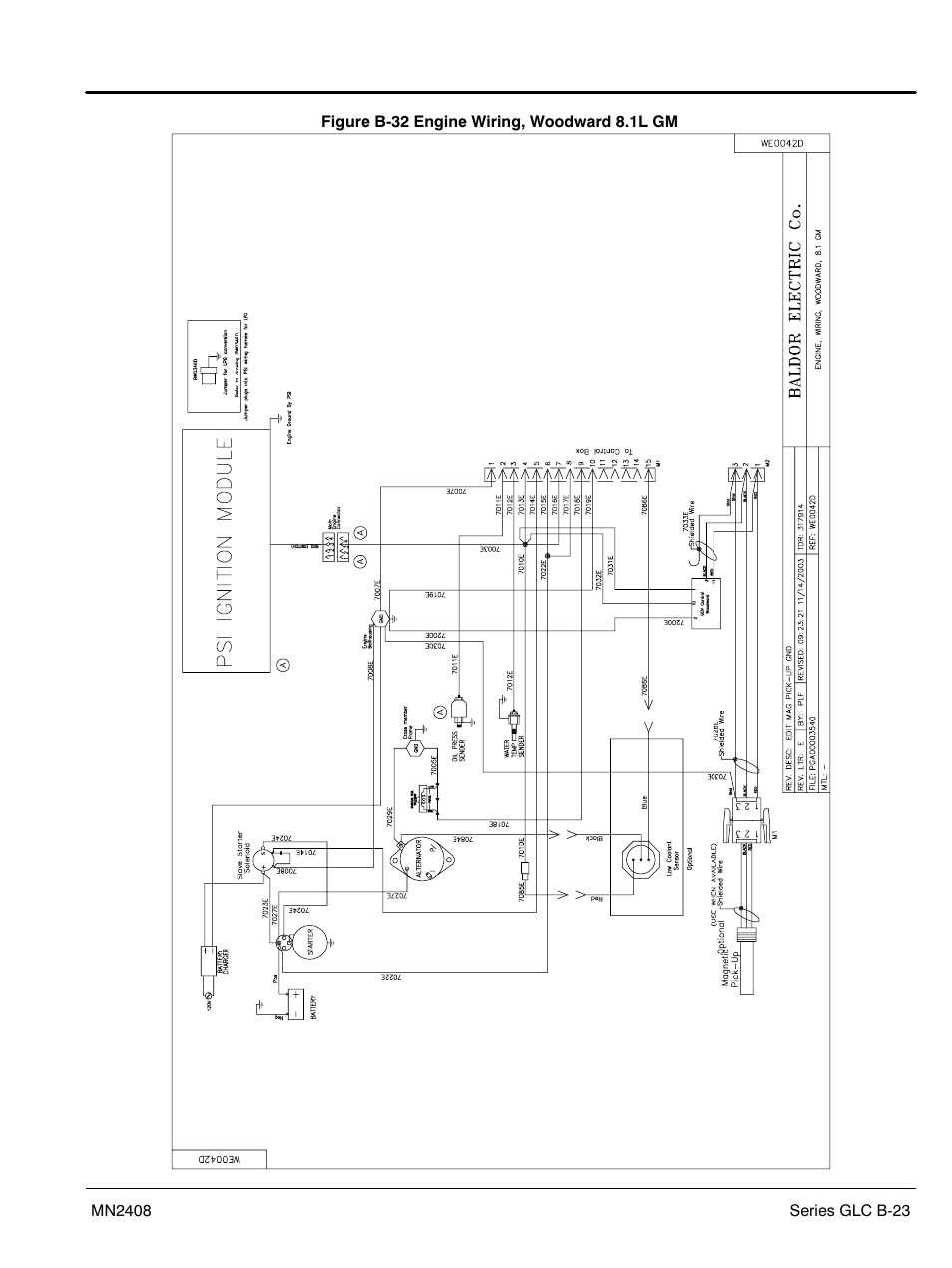 Baldor GLC40 User Manual | Page 111 / 114