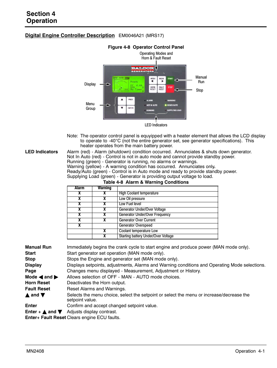 4 operation | Baldor GLC40 User Manual | Page 41 / 114