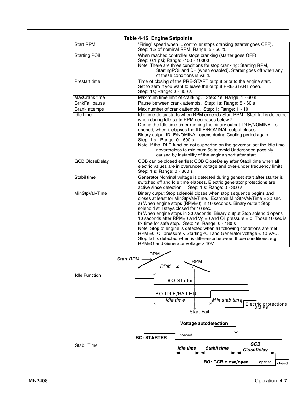 Baldor GLC40 User Manual | Page 47 / 114