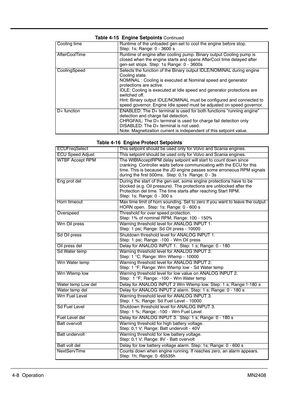 Baldor GLC40 User Manual | Page 48 / 114
