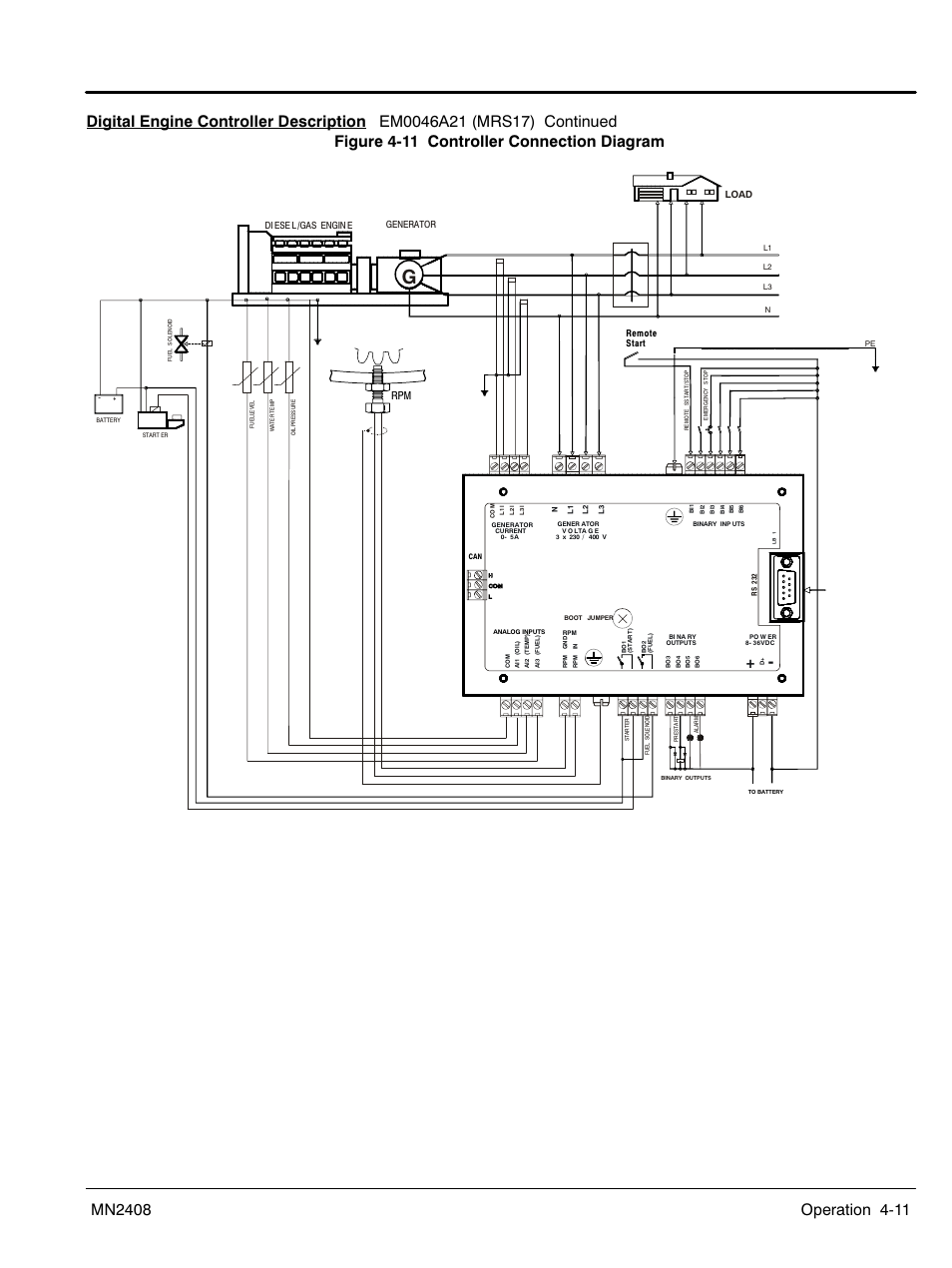 Baldor GLC40 User Manual | Page 51 / 114