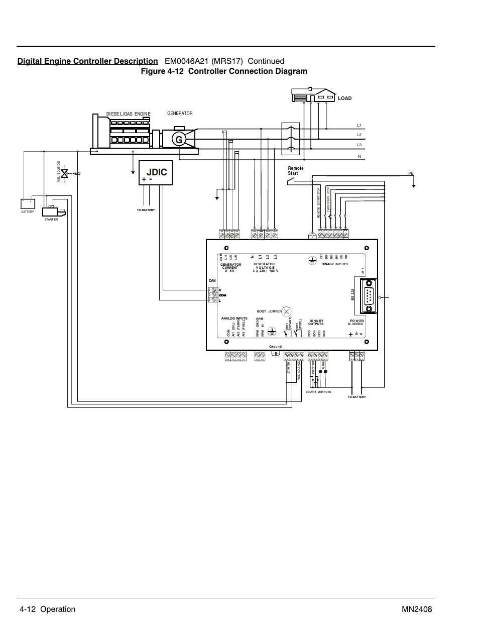 Jdic | Baldor GLC40 User Manual | Page 52 / 114
