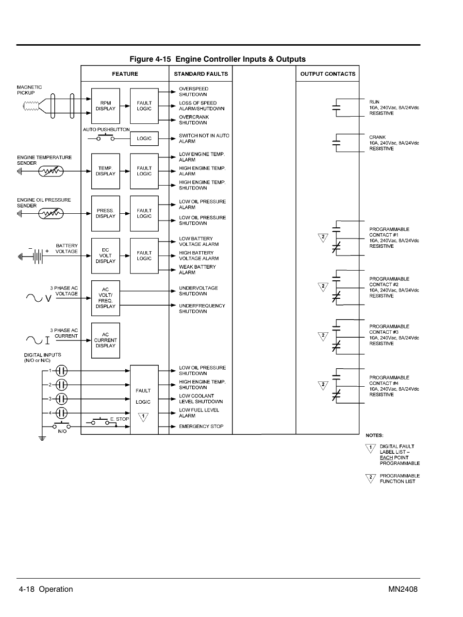 Baldor GLC40 User Manual | Page 58 / 114