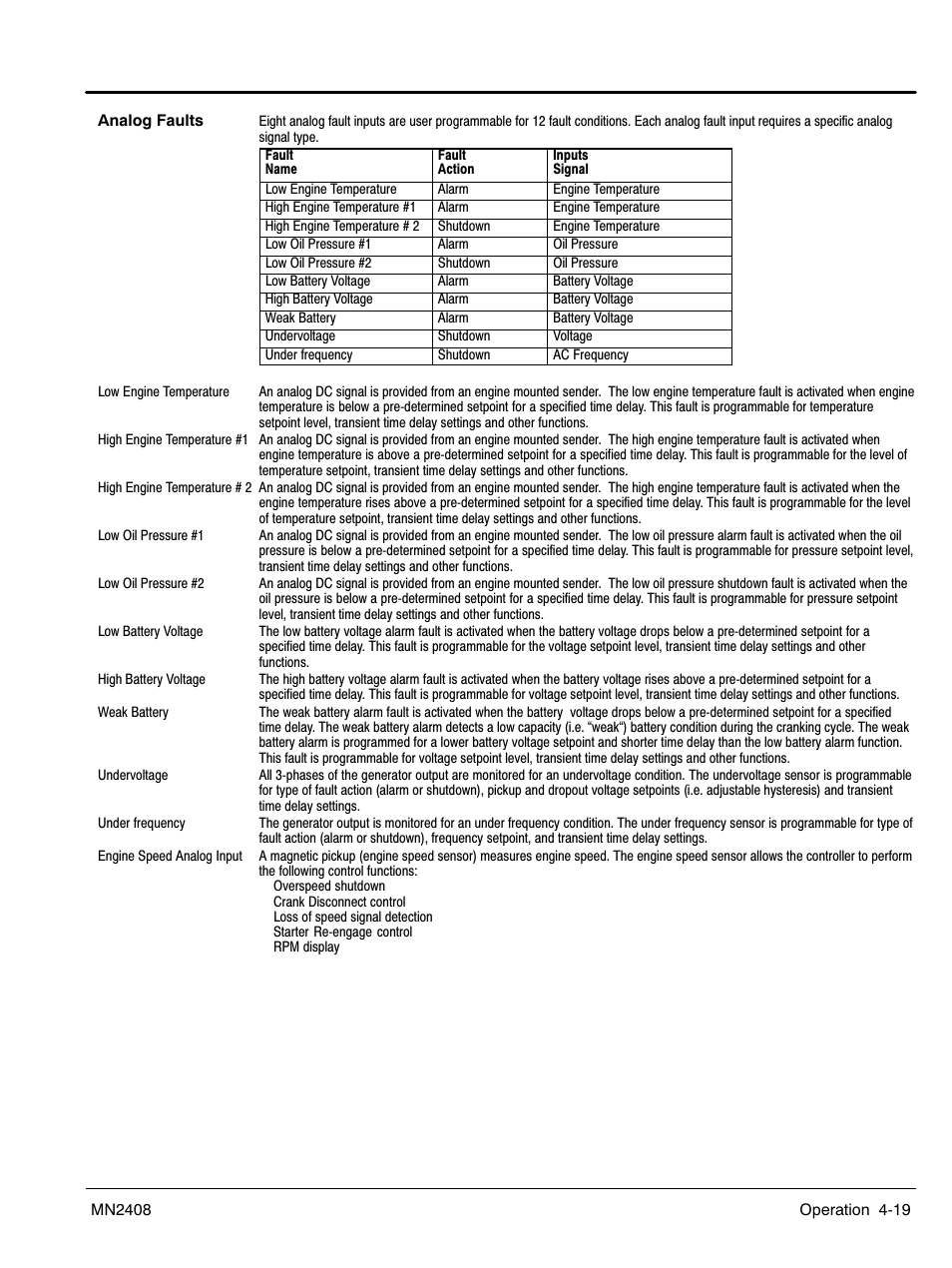Baldor GLC40 User Manual | Page 59 / 114
