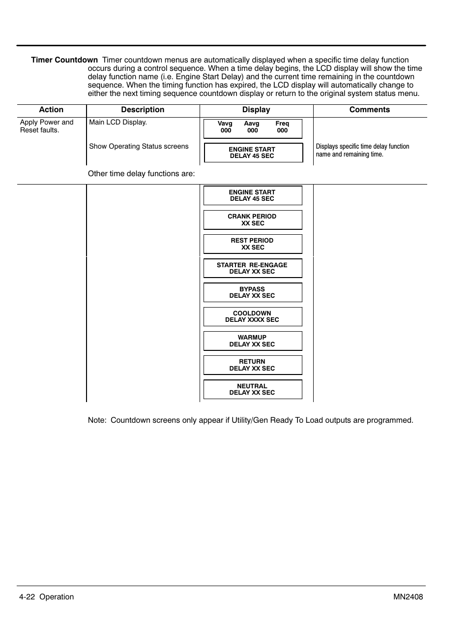 Baldor GLC40 User Manual | Page 62 / 114