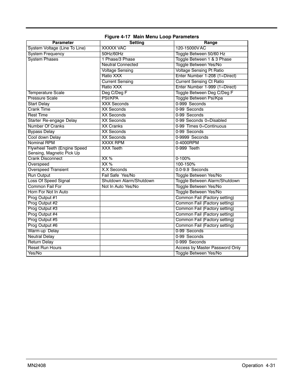 Baldor GLC40 User Manual | Page 71 / 114
