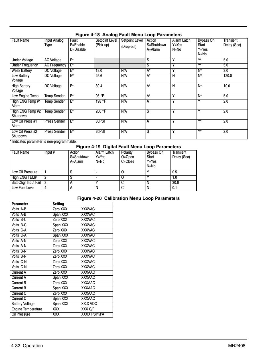 Baldor GLC40 User Manual | Page 72 / 114