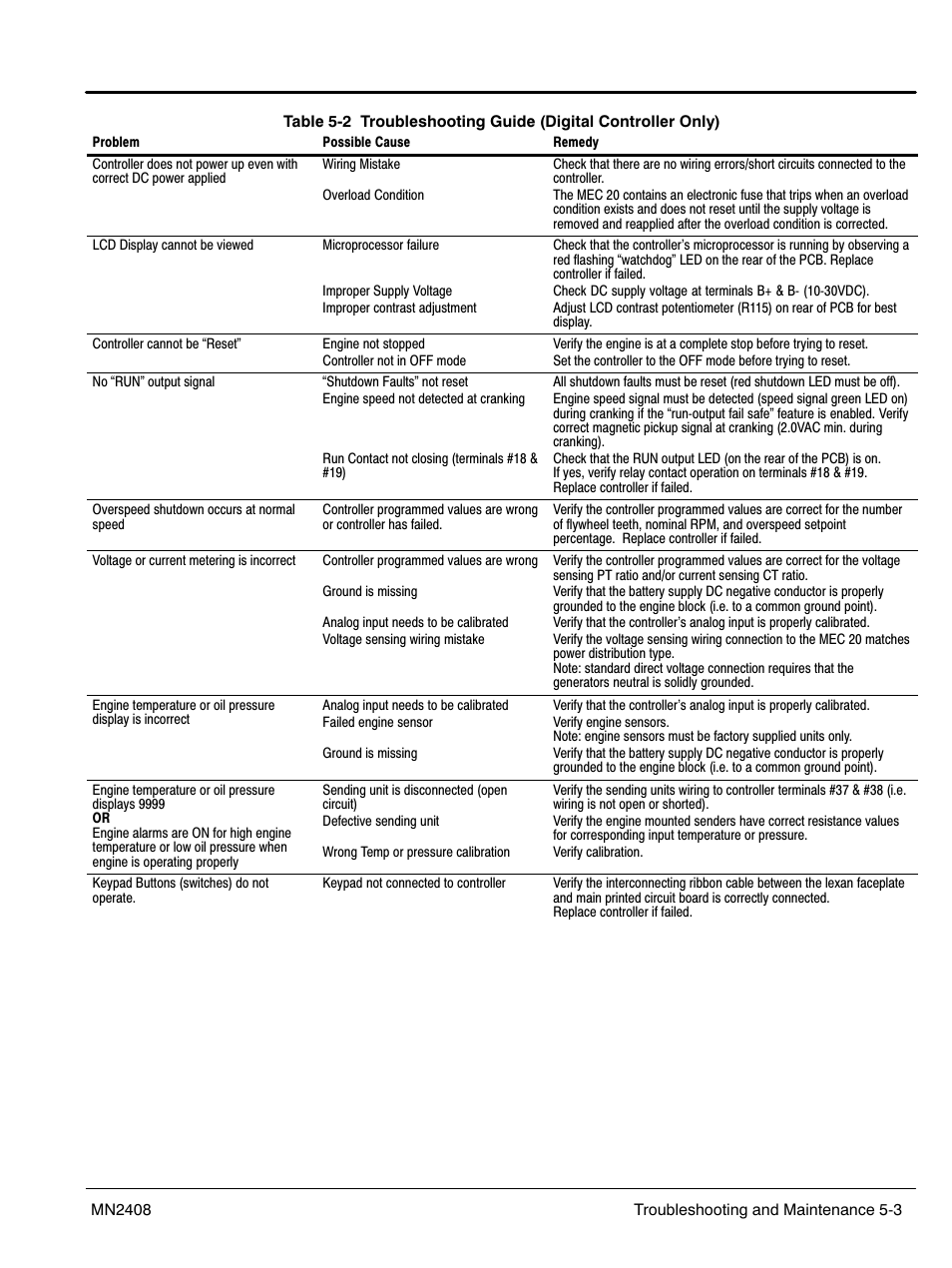 Baldor GLC40 User Manual | Page 77 / 114