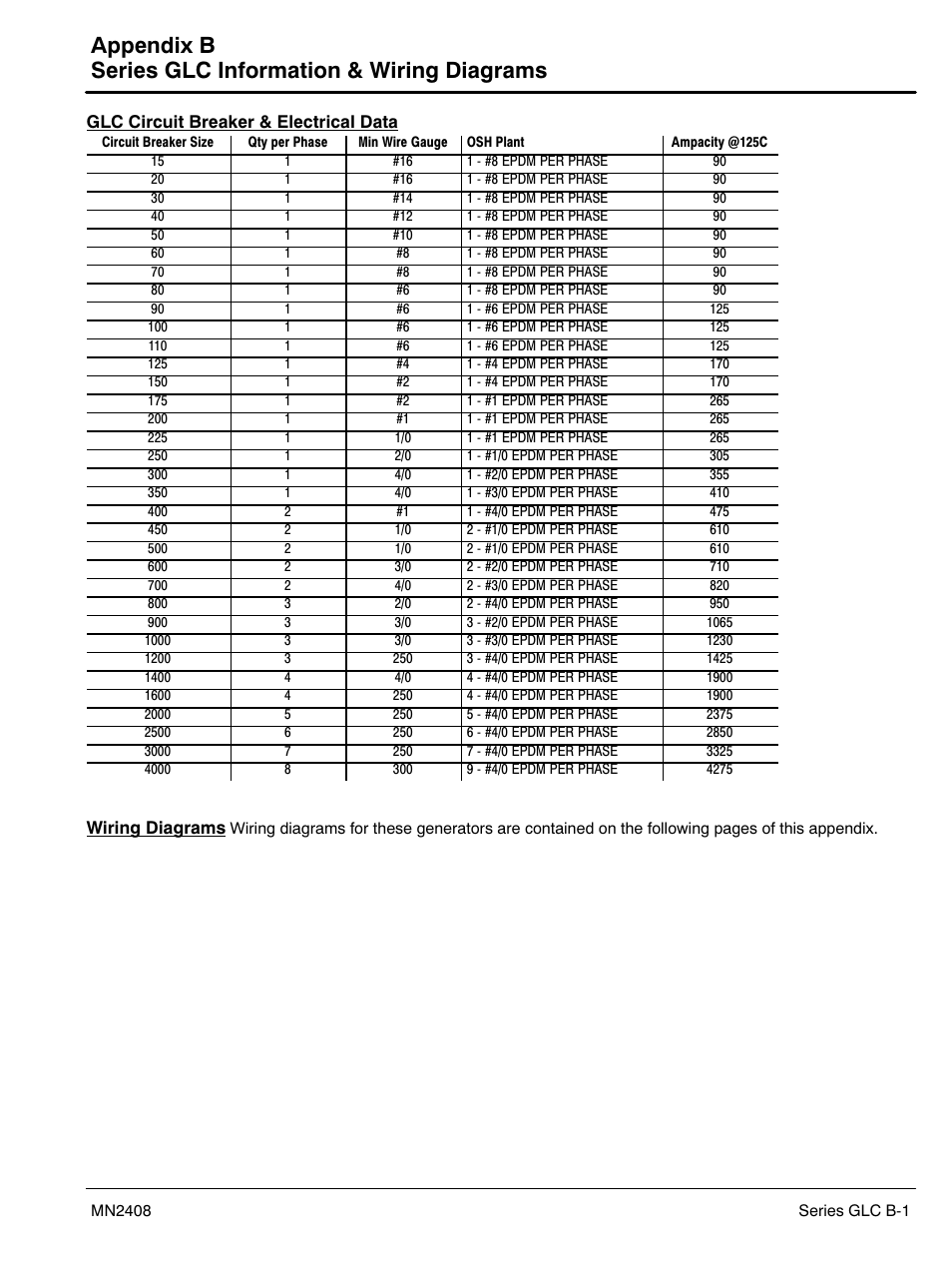 B series glc information & wiring diagrams | Baldor GLC40 User Manual | Page 89 / 114