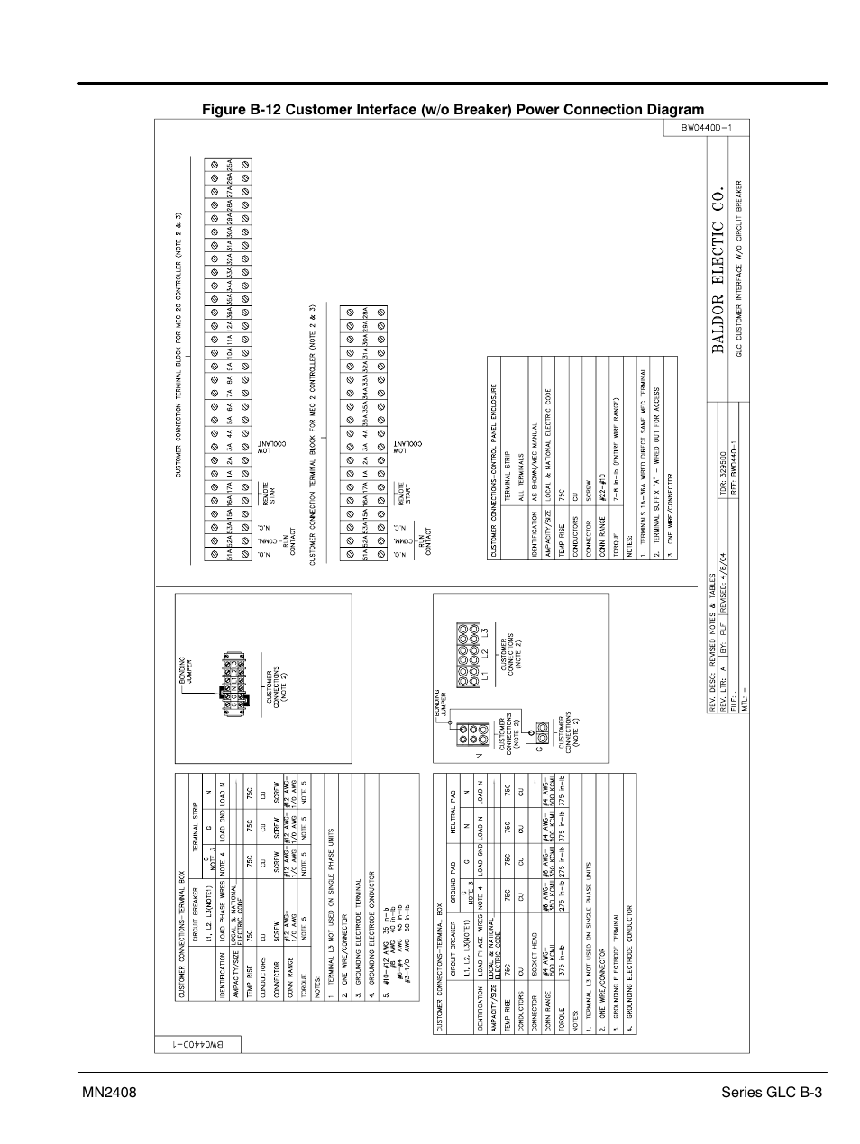 Baldor GLC40 User Manual | Page 91 / 114
