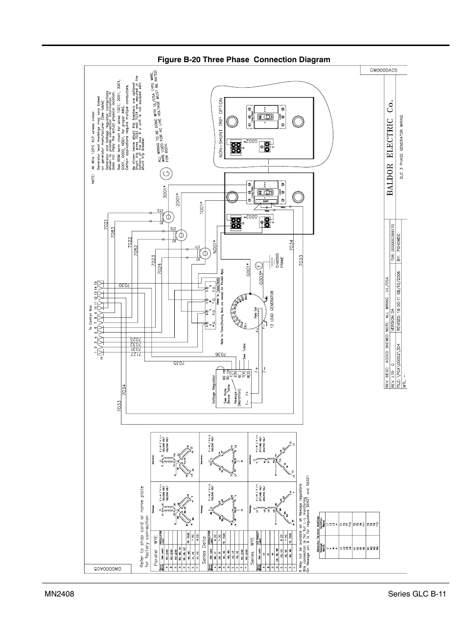 Baldor GLC40 User Manual | Page 99 / 114