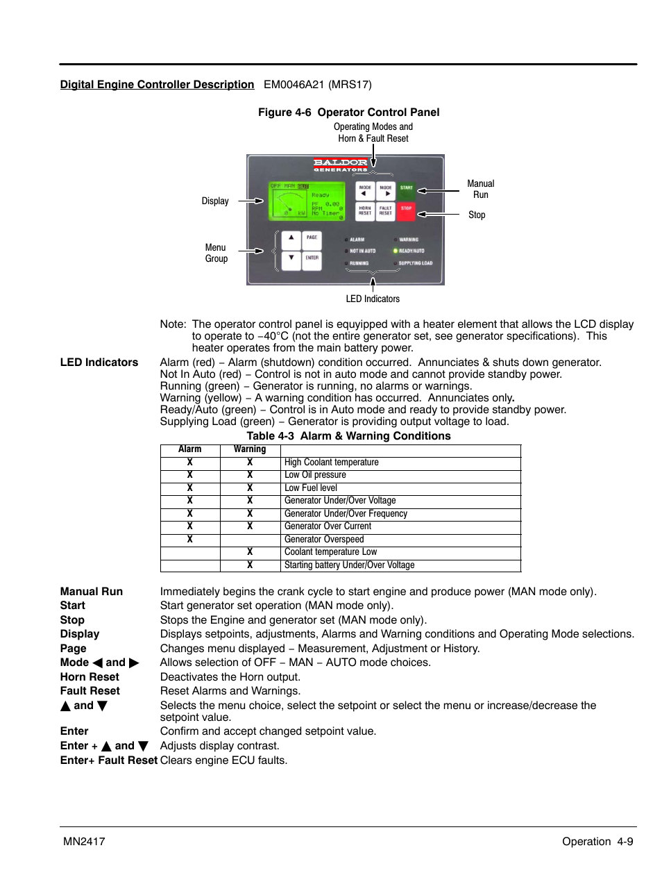 Baldor TS250 User Manual | Page 31 / 88