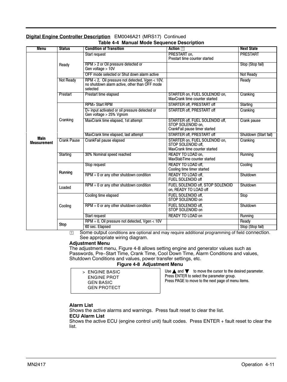 Baldor TS250 User Manual | Page 33 / 88