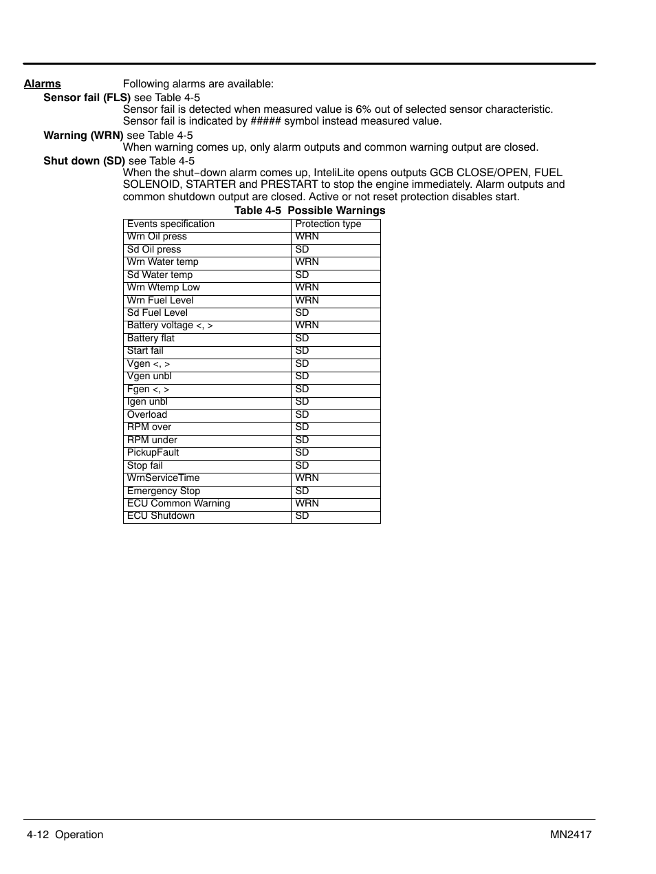 Baldor TS250 User Manual | Page 34 / 88