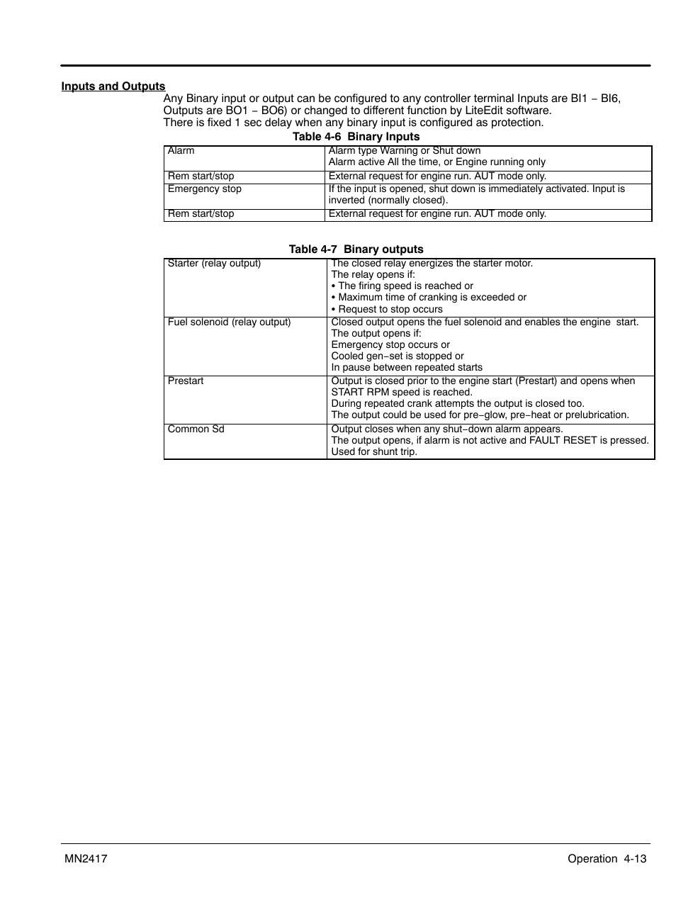 Baldor TS250 User Manual | Page 35 / 88