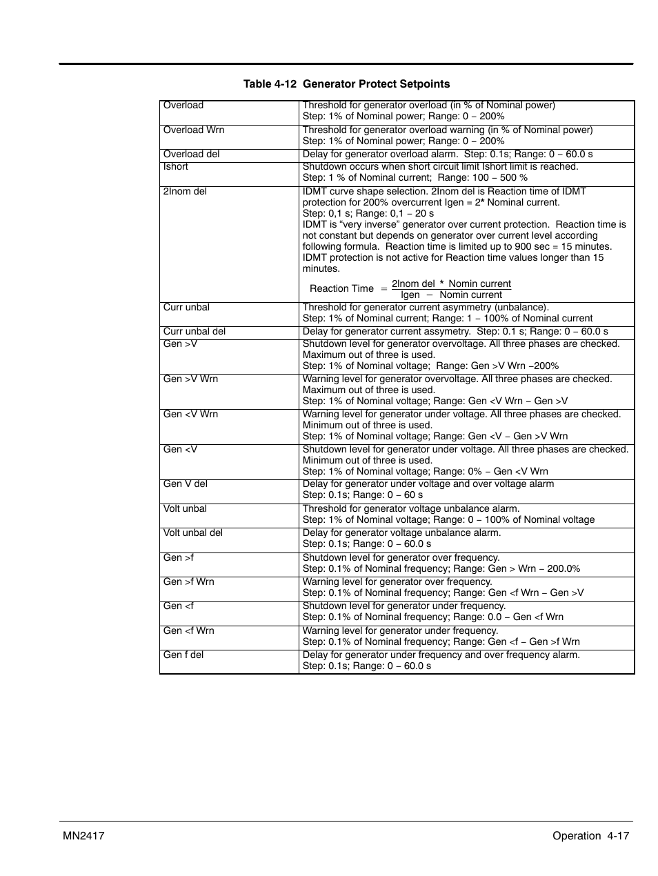 Baldor TS250 User Manual | Page 39 / 88