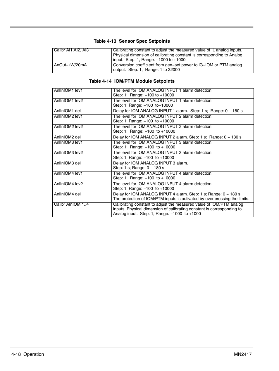 Baldor TS250 User Manual | Page 40 / 88