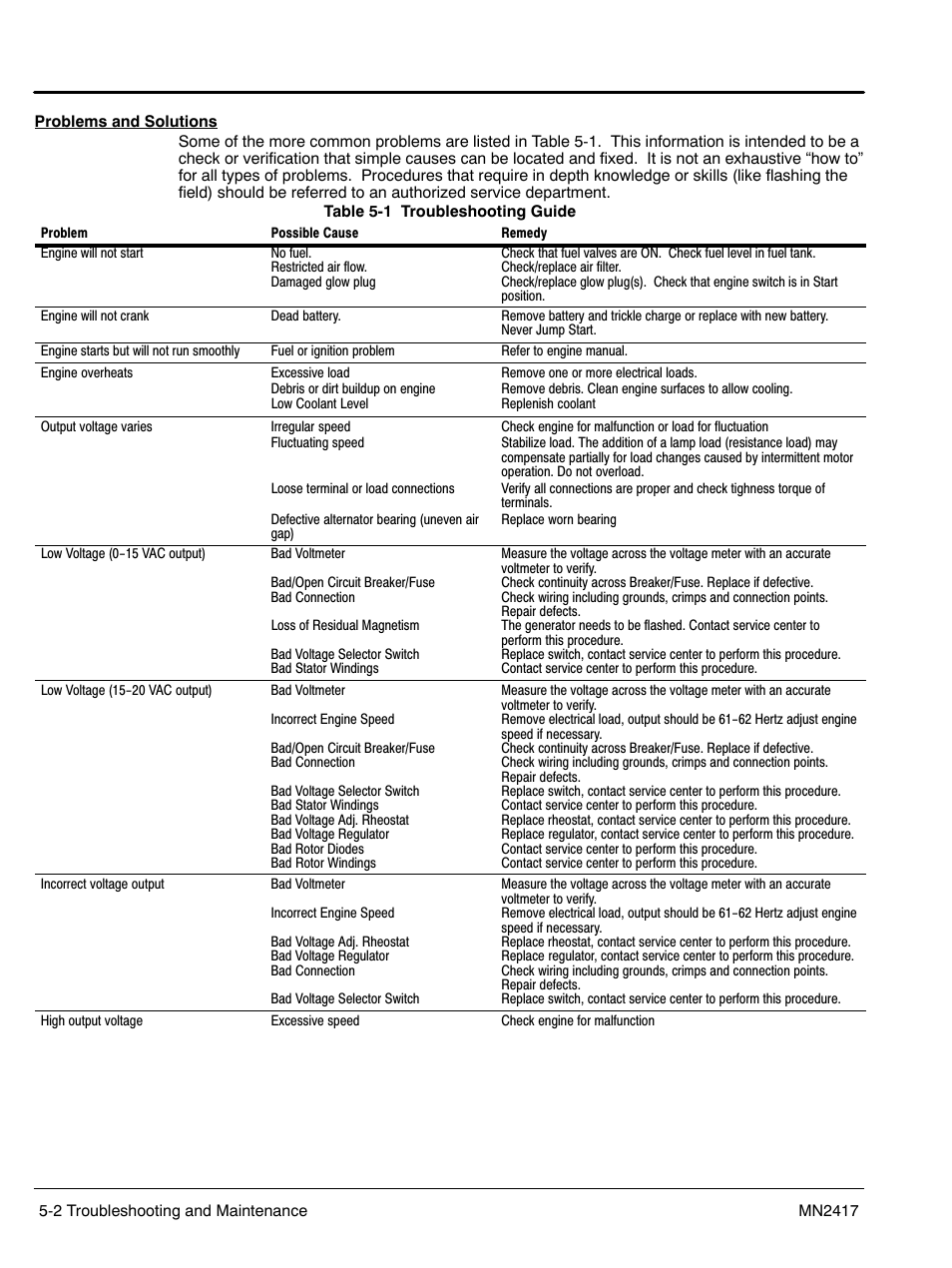 Baldor TS250 User Manual | Page 44 / 88