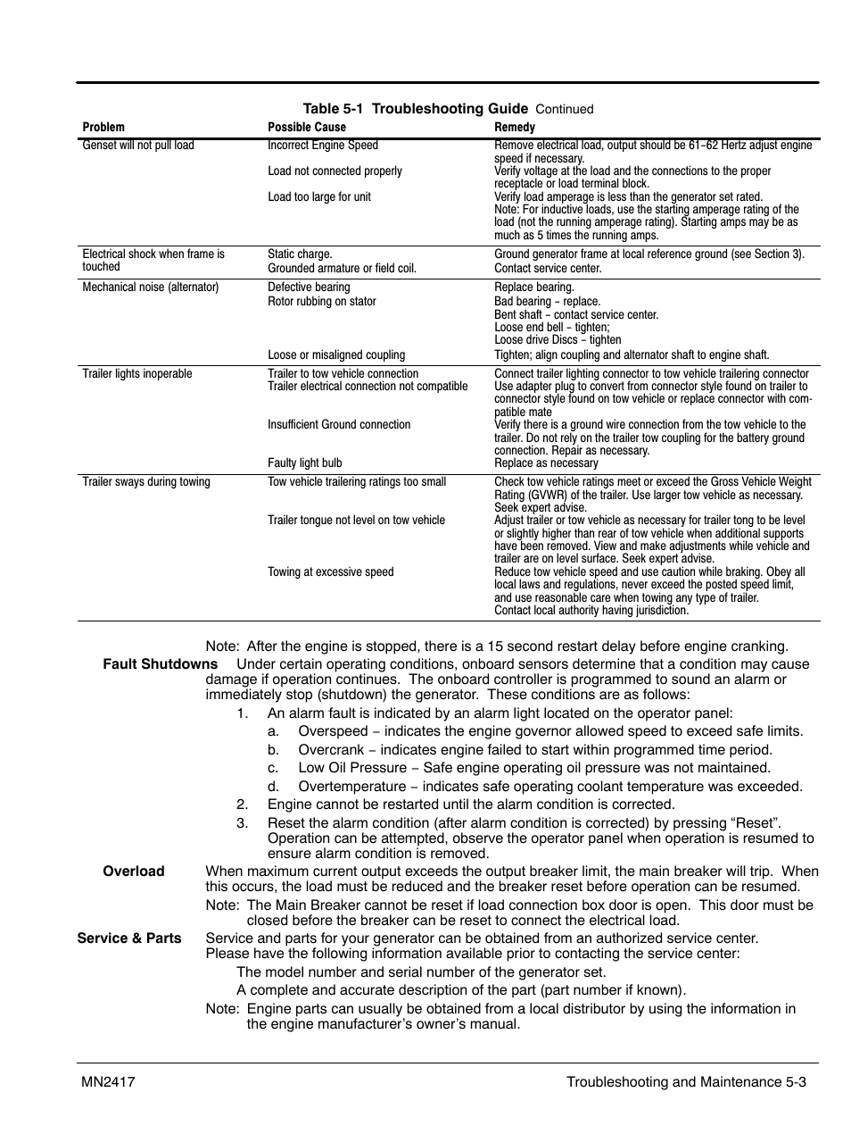 Baldor TS250 User Manual | Page 45 / 88