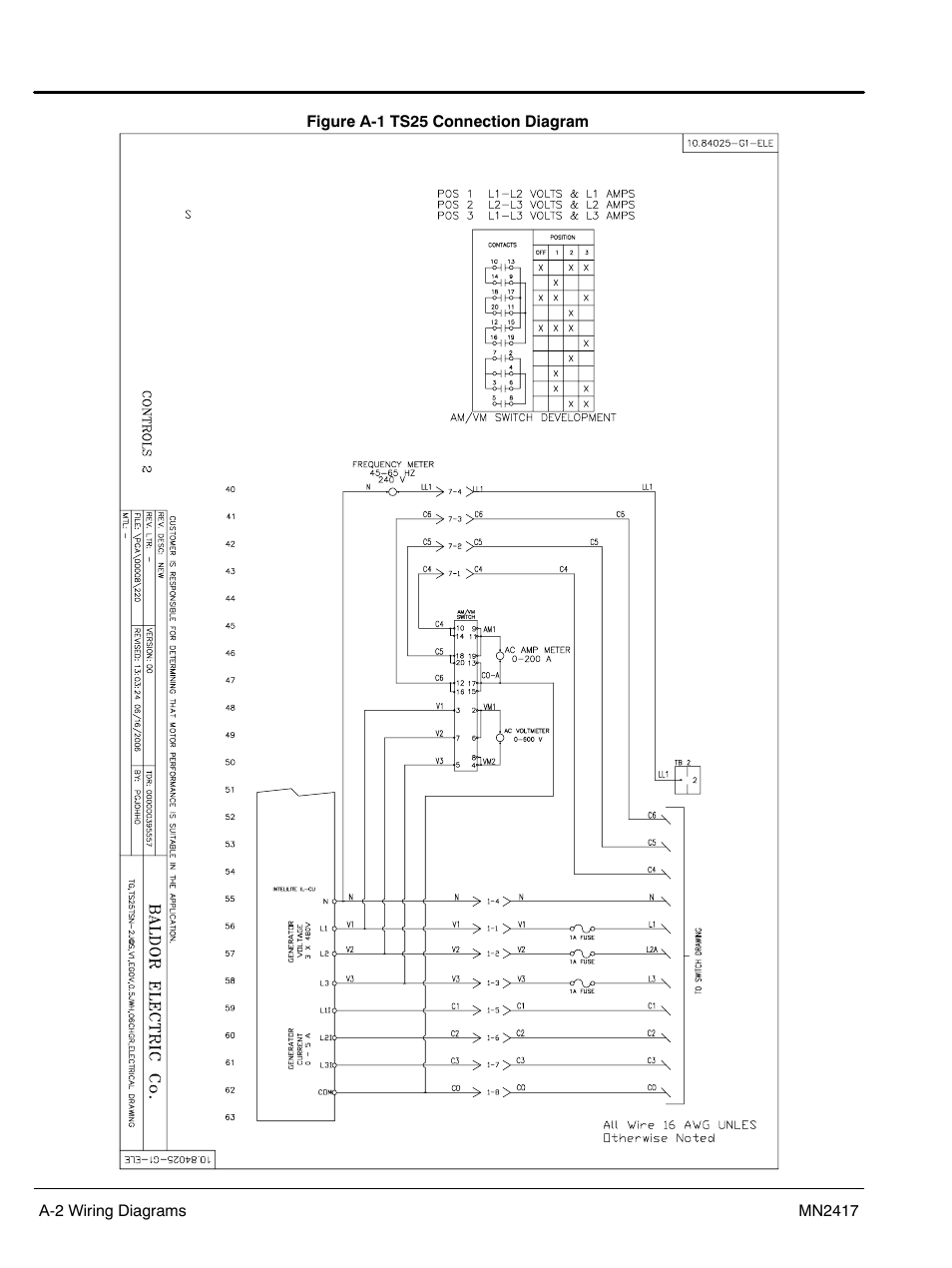 Baldor TS250 User Manual | Page 48 / 88