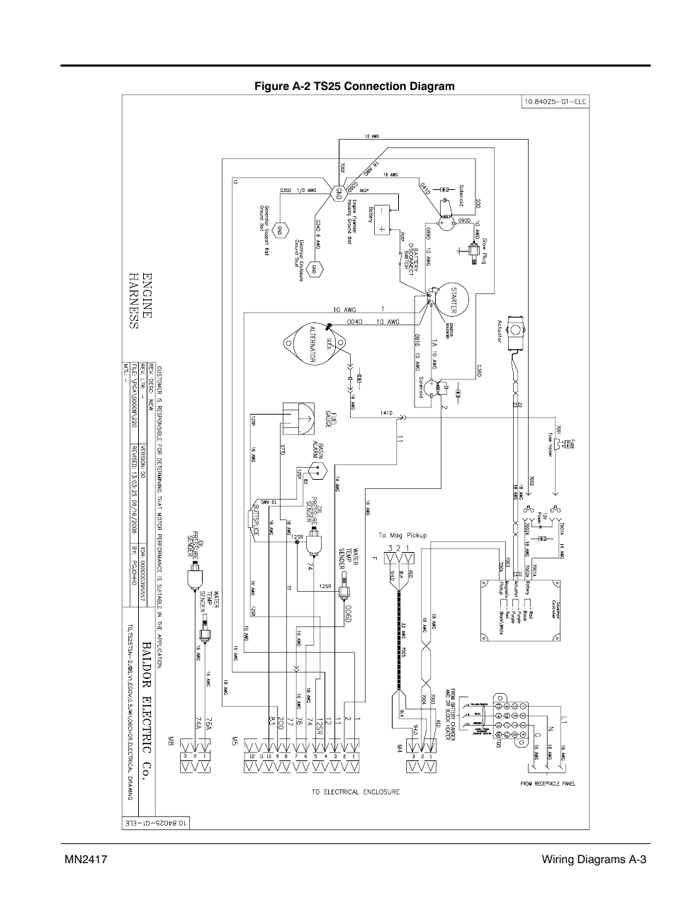 Baldor TS250 User Manual | Page 49 / 88