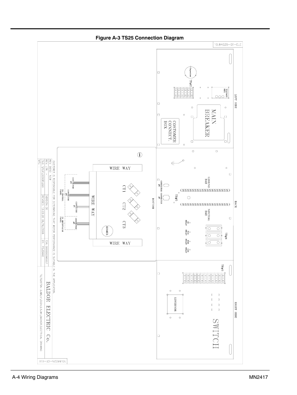 Baldor TS250 User Manual | Page 50 / 88