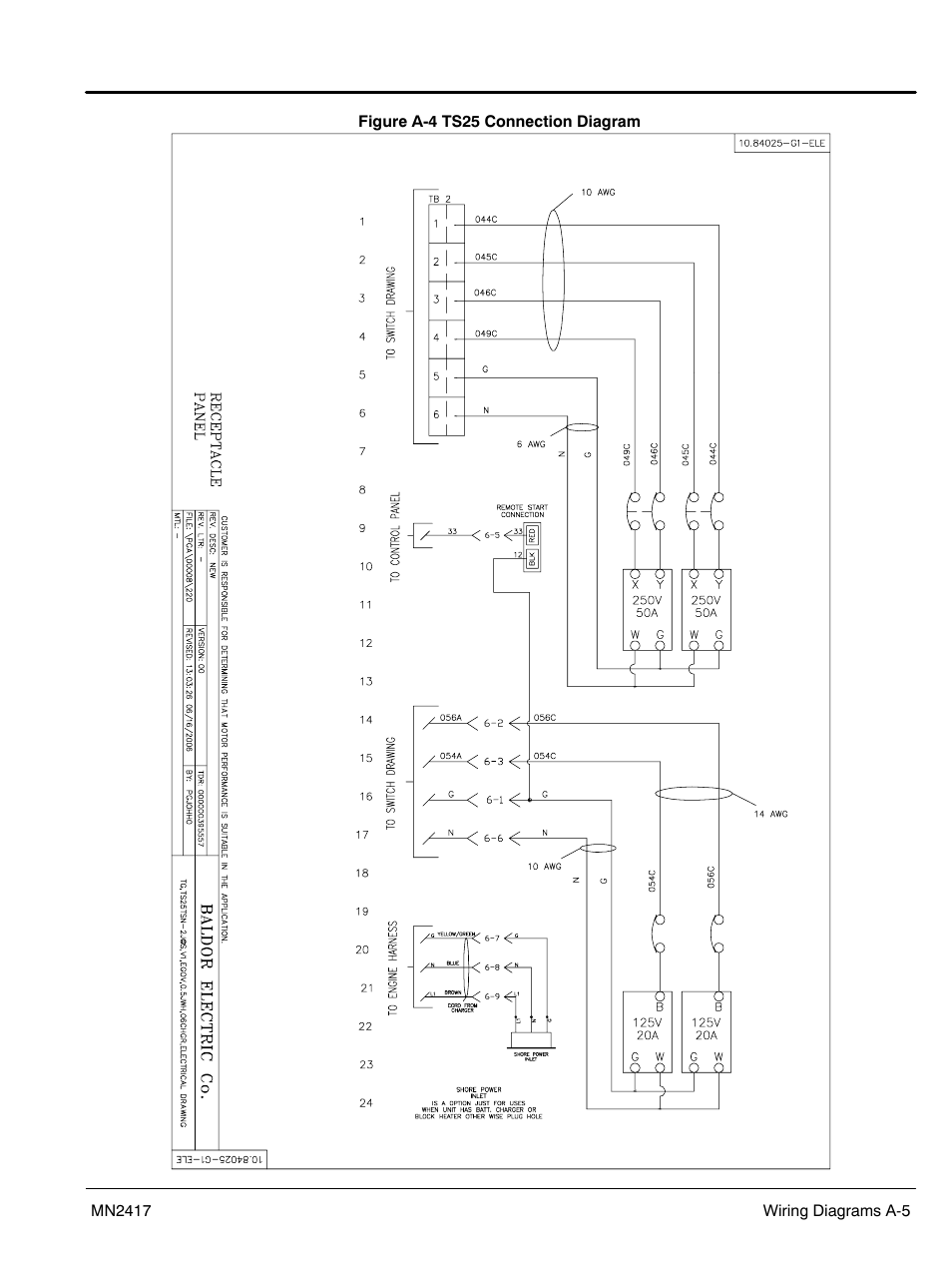 Baldor TS250 User Manual | Page 51 / 88