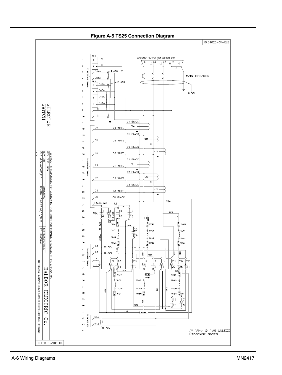 Baldor TS250 User Manual | Page 52 / 88