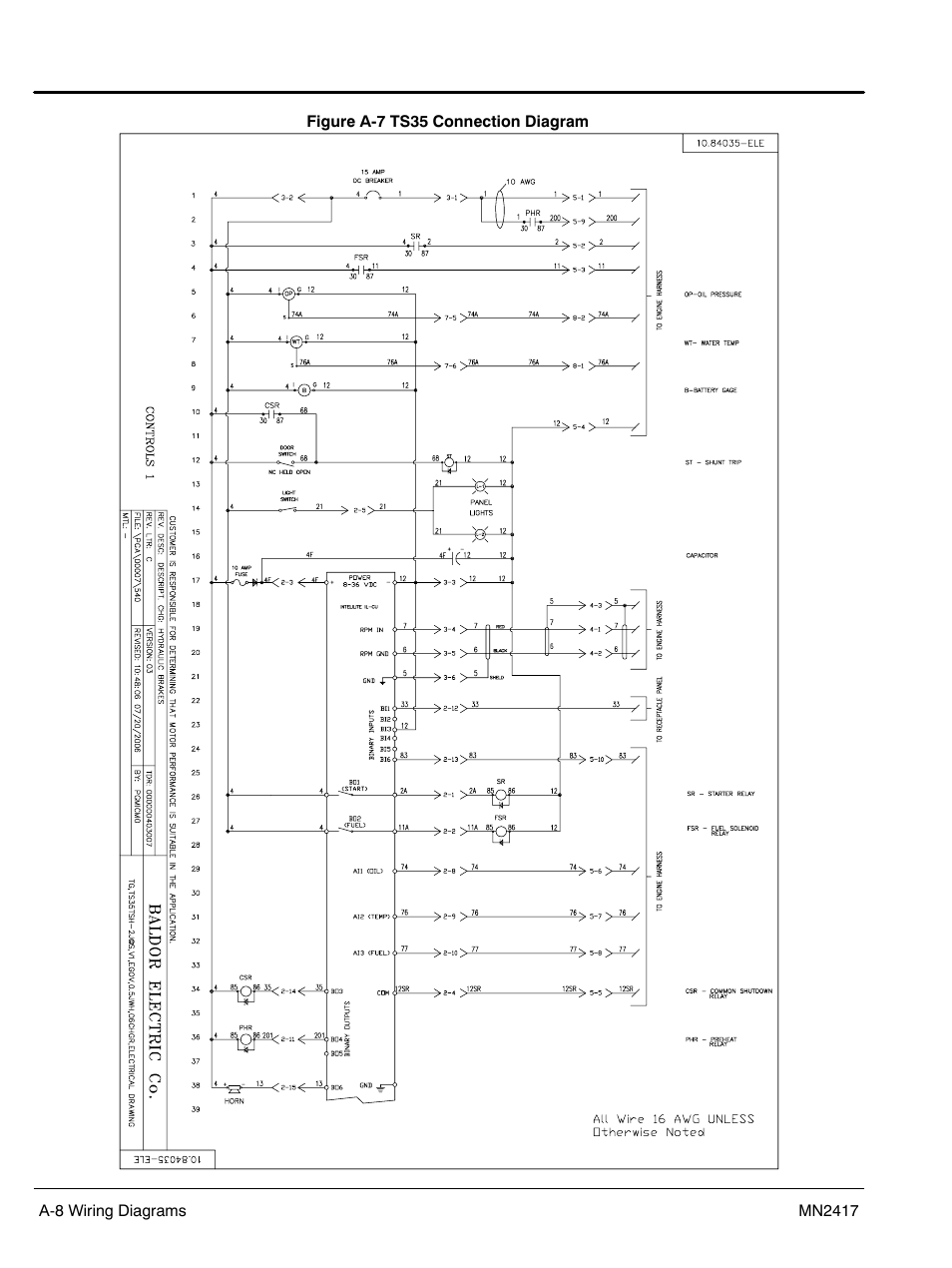 Baldor TS250 User Manual | Page 54 / 88