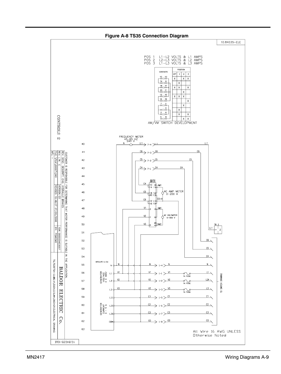 Baldor TS250 User Manual | Page 55 / 88