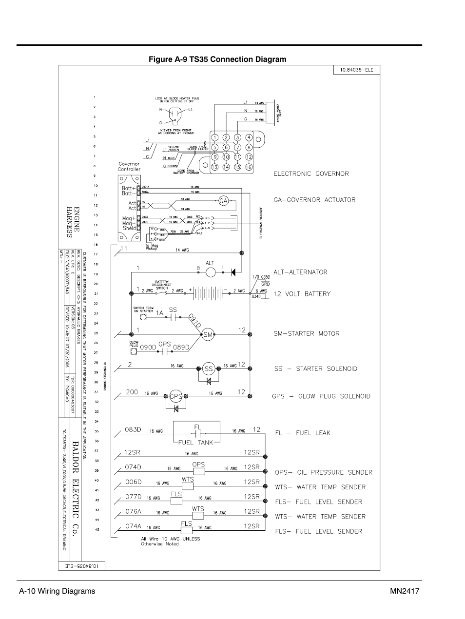 Baldor TS250 User Manual | Page 56 / 88