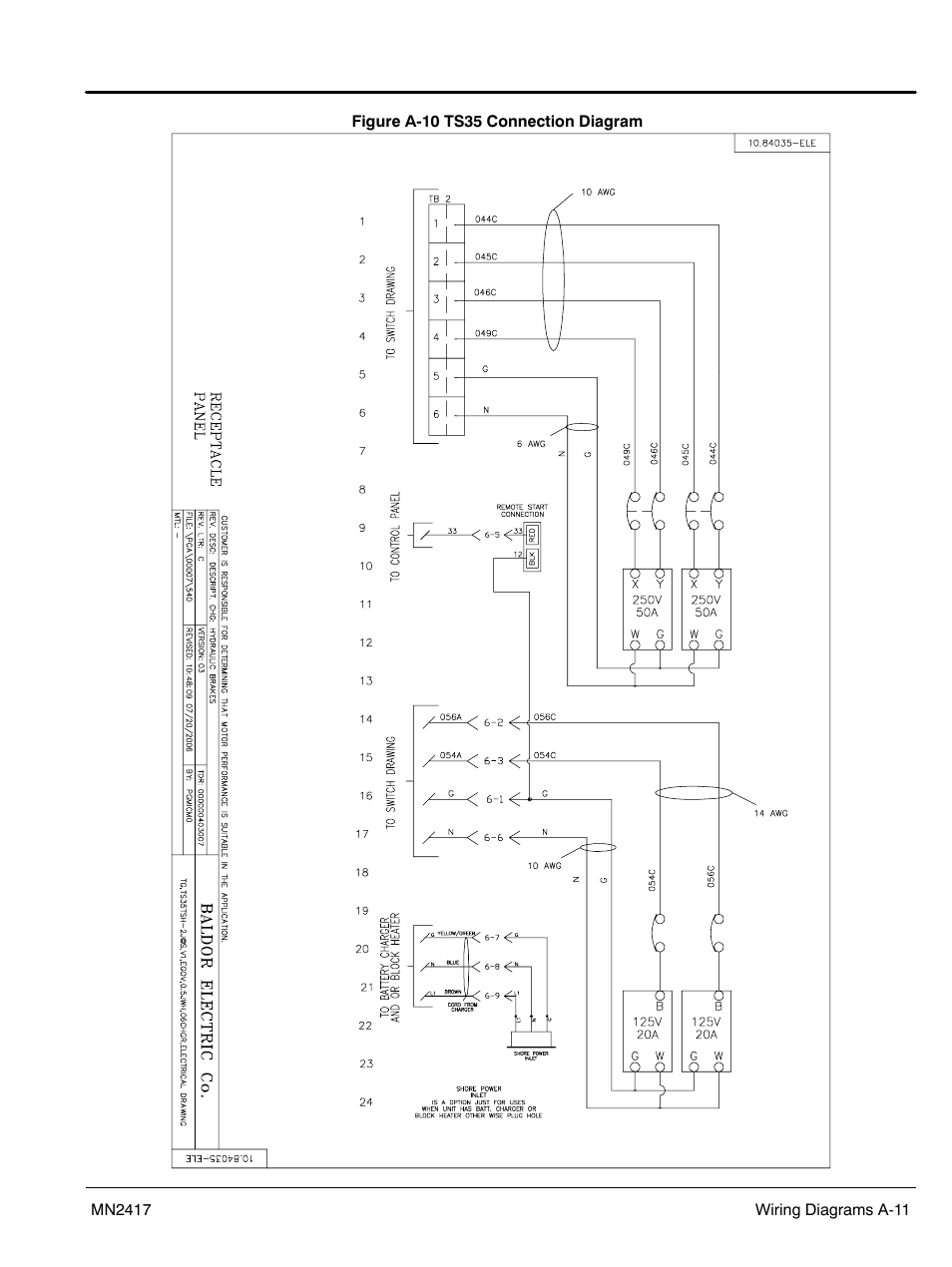 Baldor TS250 User Manual | Page 57 / 88