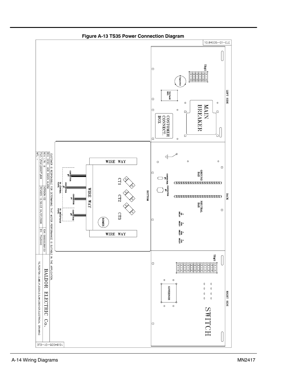 Baldor TS250 User Manual | Page 60 / 88