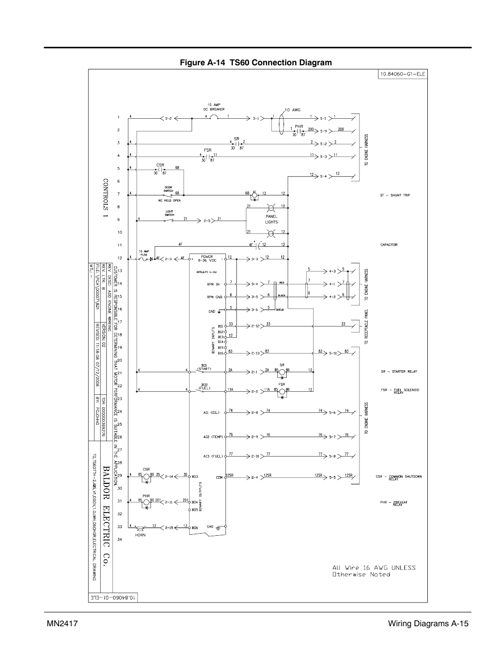 Baldor TS250 User Manual | Page 61 / 88