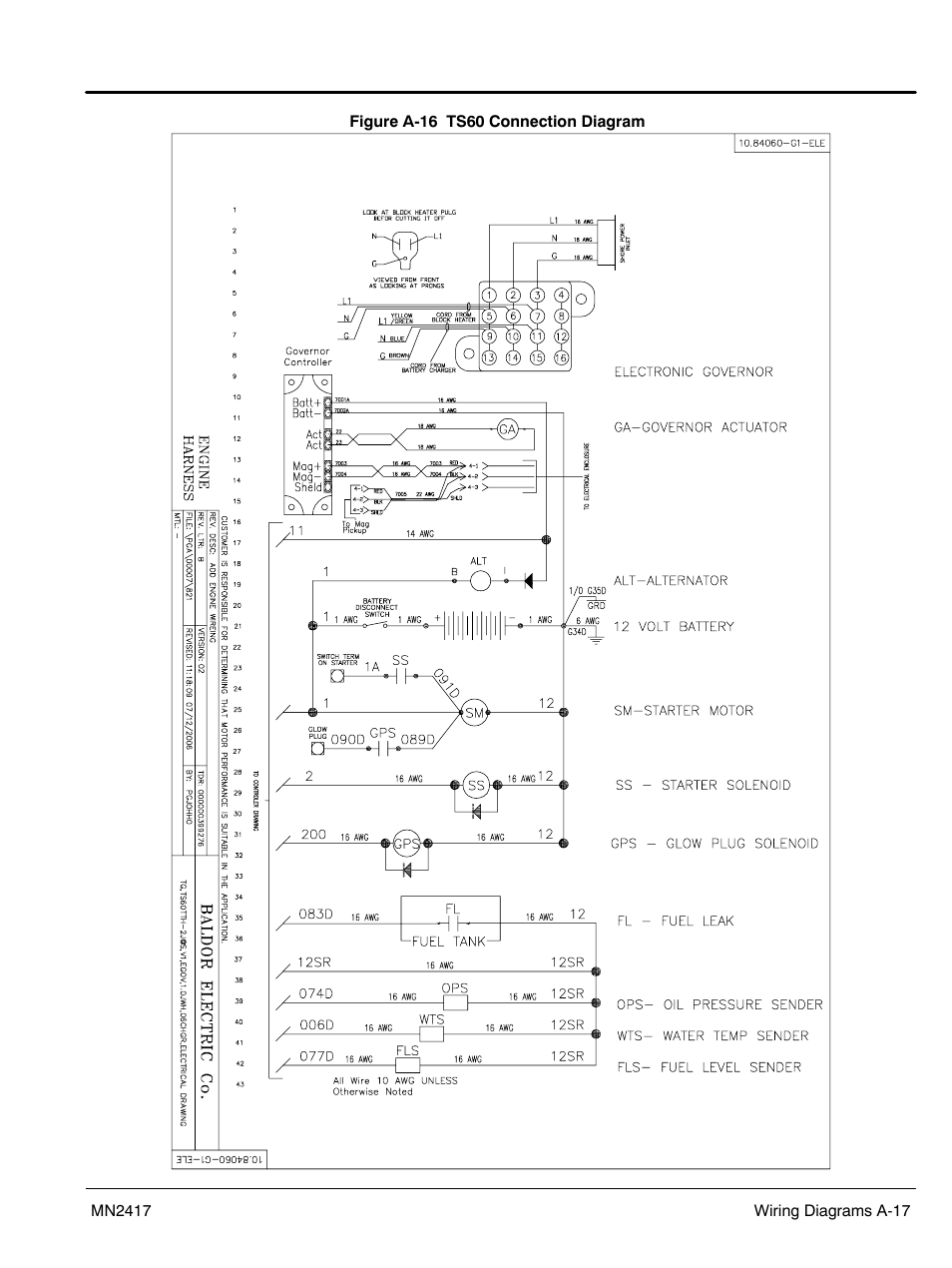 Baldor TS250 User Manual | Page 63 / 88