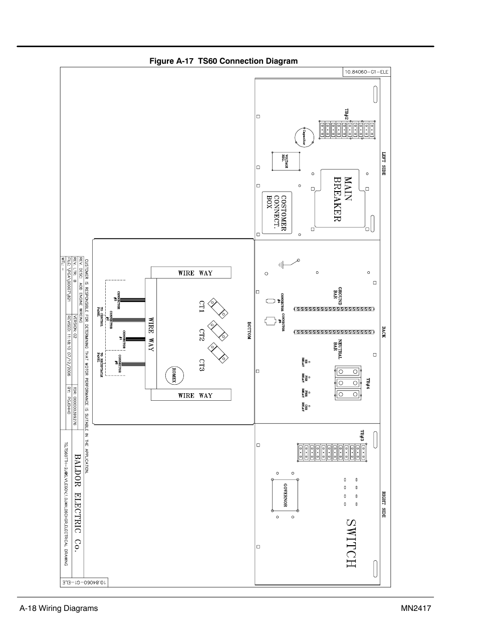 Baldor TS250 User Manual | Page 64 / 88