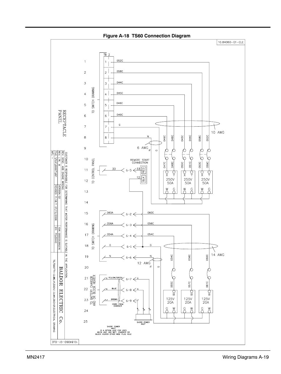 Baldor TS250 User Manual | Page 65 / 88