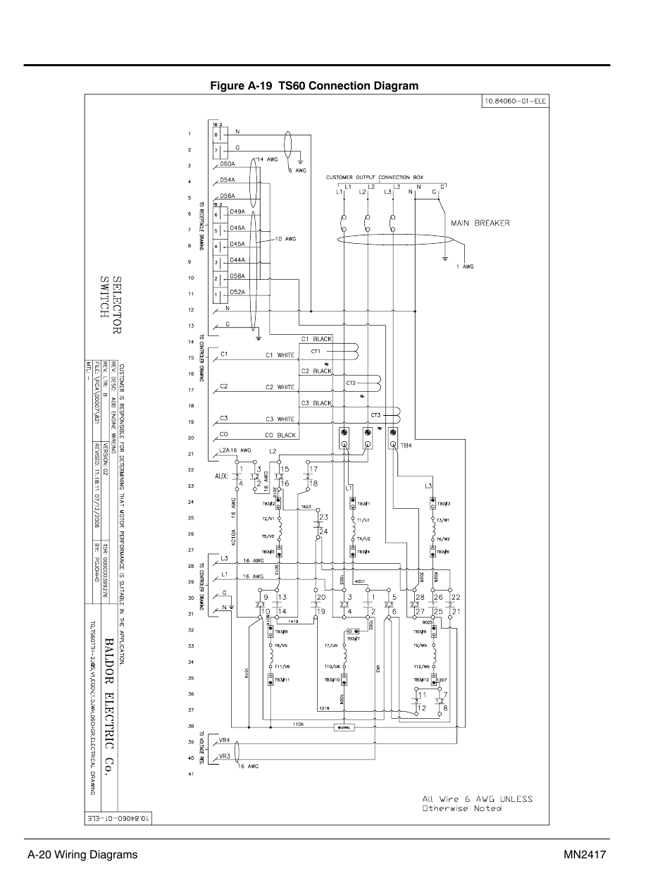 Baldor TS250 User Manual | Page 66 / 88