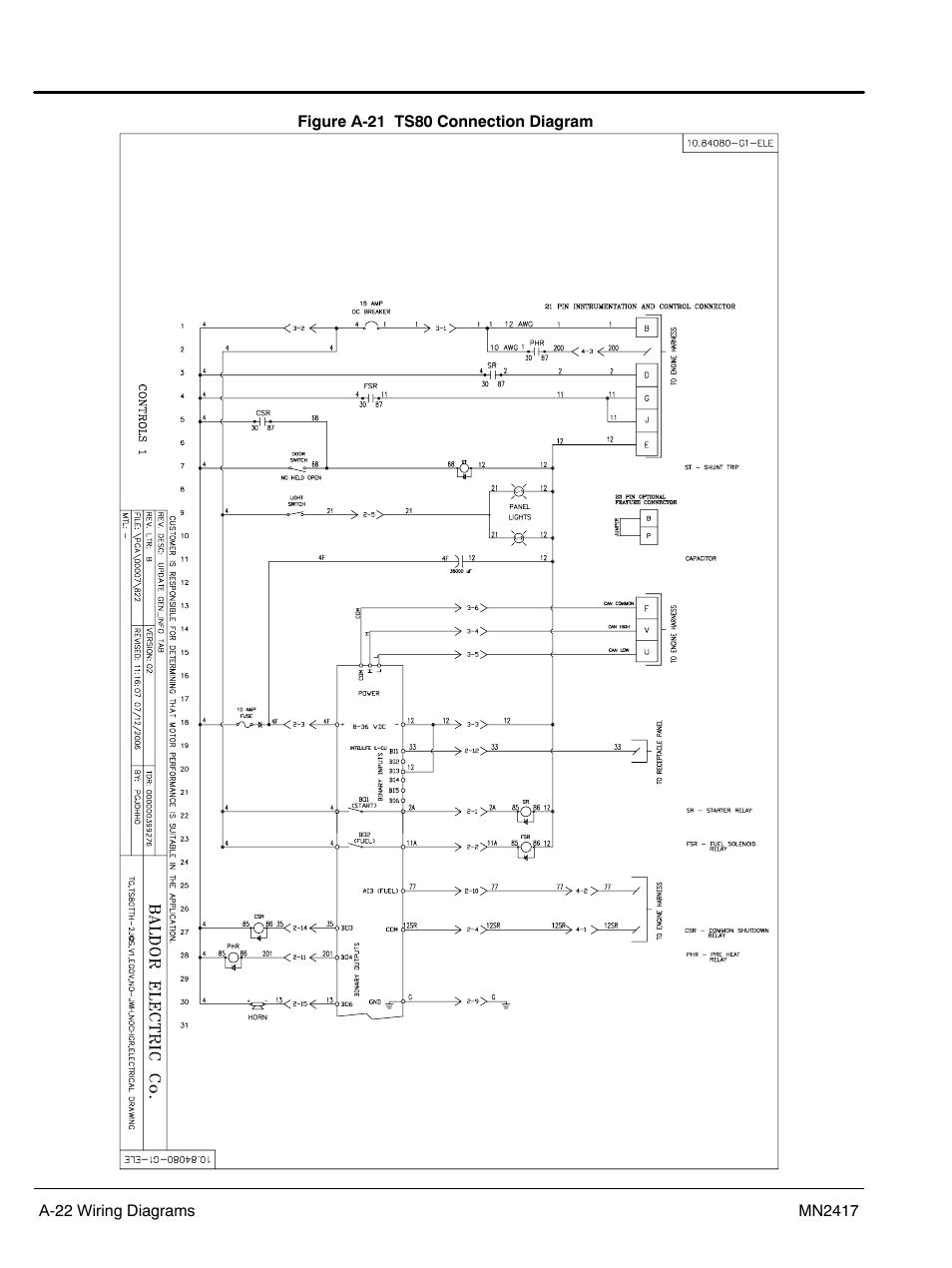 Baldor TS250 User Manual | Page 68 / 88